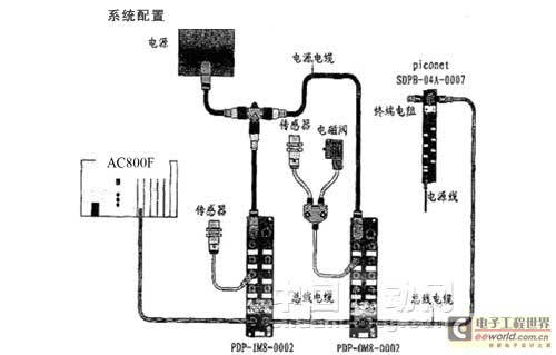 TURCK現(xiàn)場(chǎng)總線技術(shù)在煉鐵高爐系統(tǒng)中的應(yīng)用