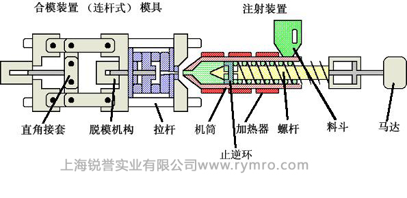 皮爾磁PNOZmulti繼電器，注塑機(jī)械的安全保護(hù)者